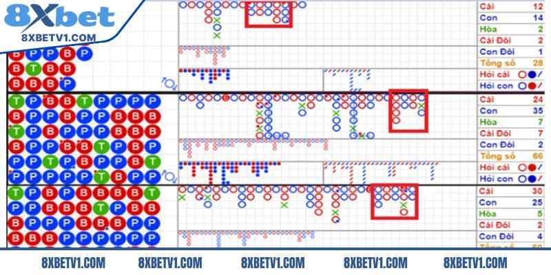 Cách soi cầu Baccarat online dựa vào cầu đảo
