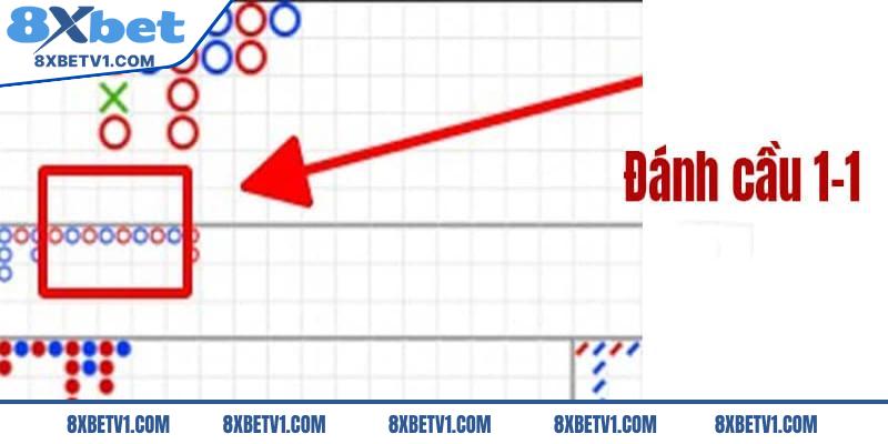 Soi cầu Baccarat là gì?
