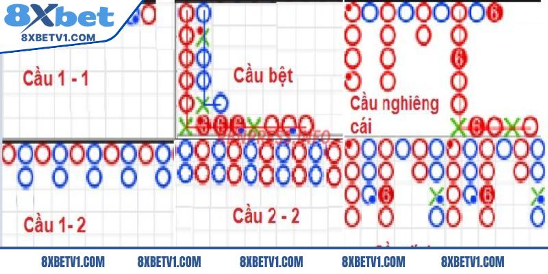 Một số lưu ý quan trọng khi soi cầu Baccarat