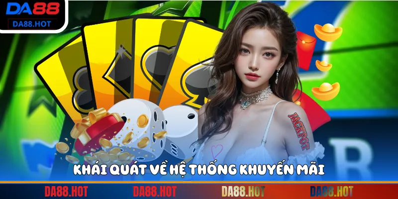 Khái quát về hệ thống khuyến mãi